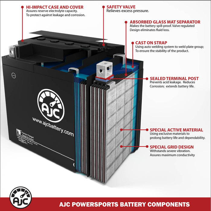 GS GTX14-BS Powersports Pro Replacement Battery