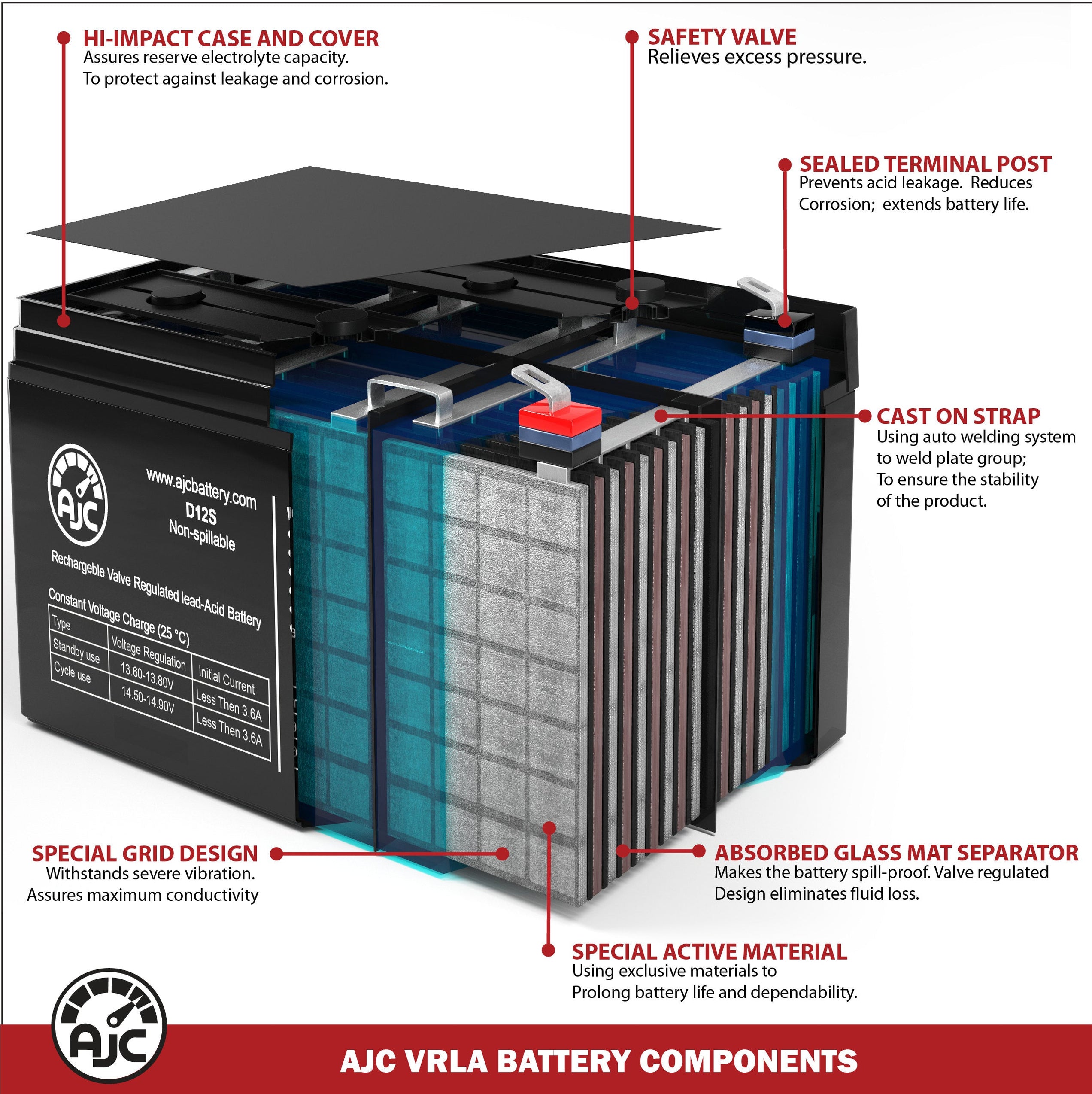 Crown 12CE7.5 12V 7Ah Sealed Lead Acid Replacement Battery ...