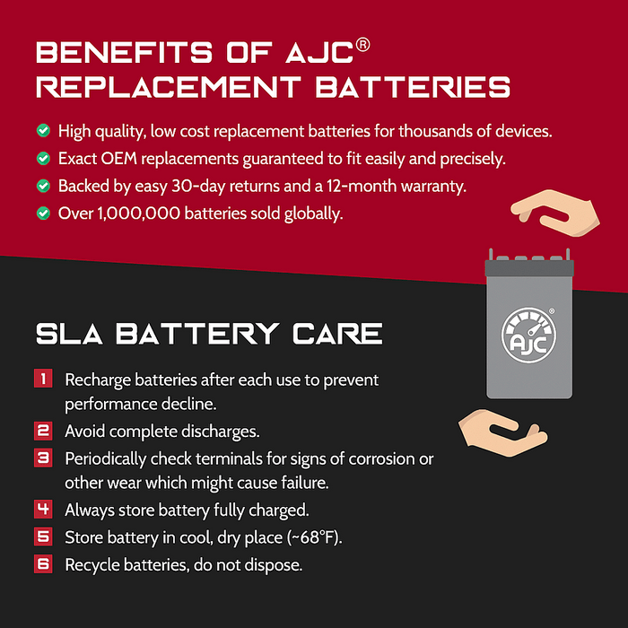 Can-Am Commander 1000 Limited UTV Replacement Battery (2017-2018)