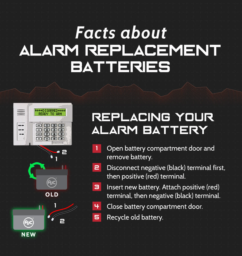 Replacing Your Backup Alarm Battery