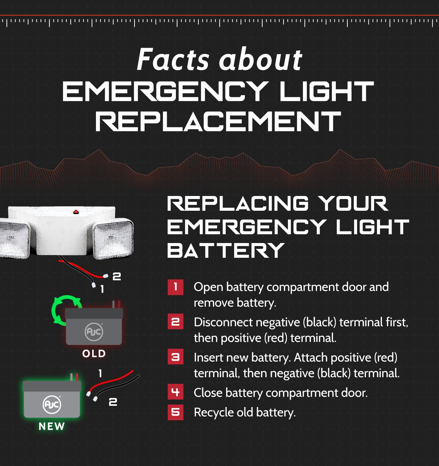 Replacing Your Emergency Lighting Battery