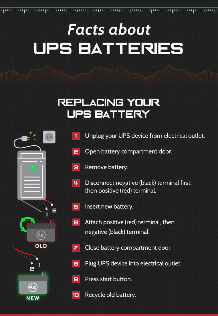 Replacing Your UPS Battery