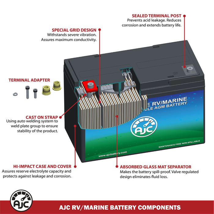AJC Group 27M Starting Marine and Boat Battery